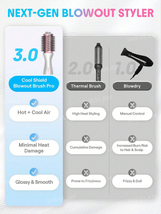 سشوار برس دار حرفهای شیگلم مدل Cool Shield Blowout Brush Pro