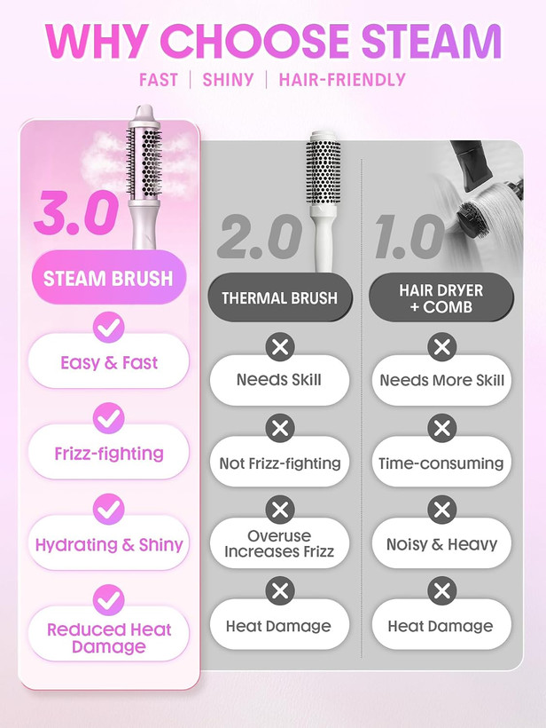 برس پیچ بخار نانو شیگلم مدل Hydra Shot Steam Blowout Brush سایز 38 میلی متر